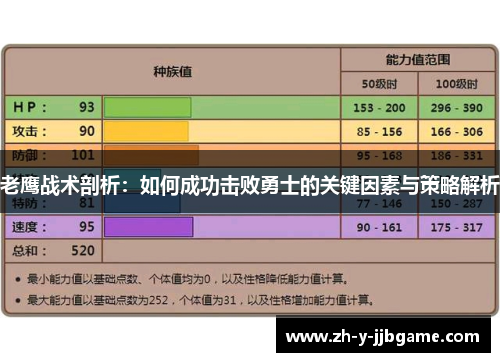 老鹰战术剖析：如何成功击败勇士的关键因素与策略解析
